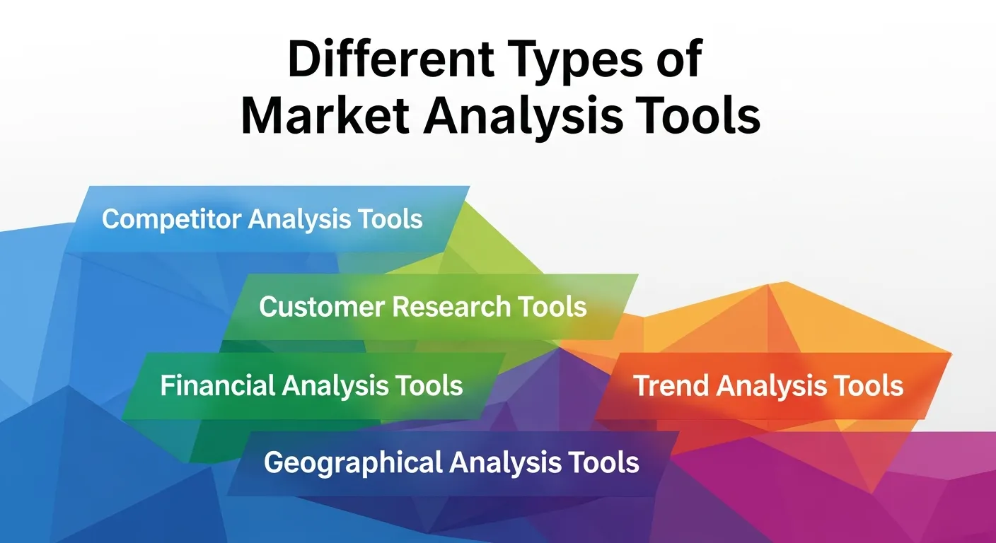 Different Types of Market Analysis Tools 
