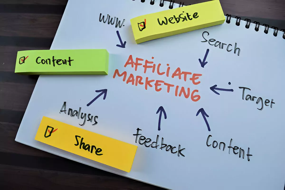 How to Promote Affiliate Links