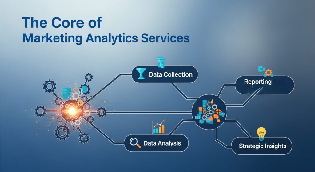 Driving Growth with Marketing Analytics Services: Guide