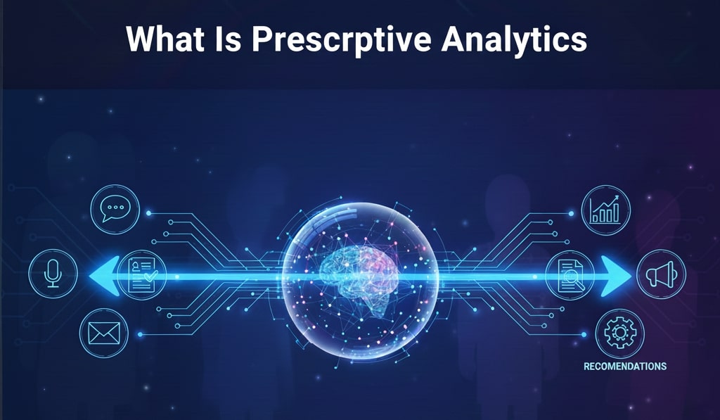 What Is Prescriptive Analytics